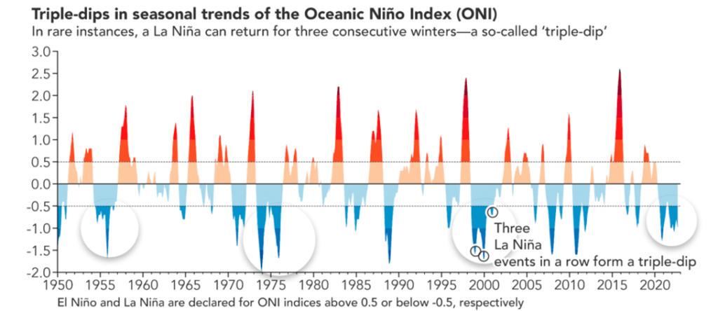 prepare your roof for el niño san diego